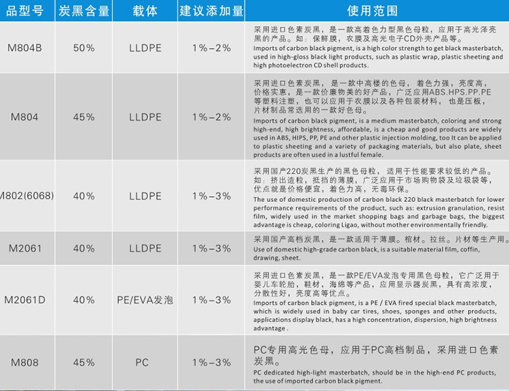 歐麗黑色母粒產(chǎn)品規(guī)格